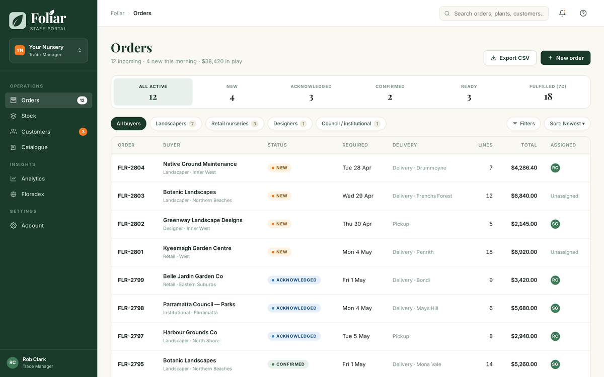 Foliar Trade Manager — staff order inbox